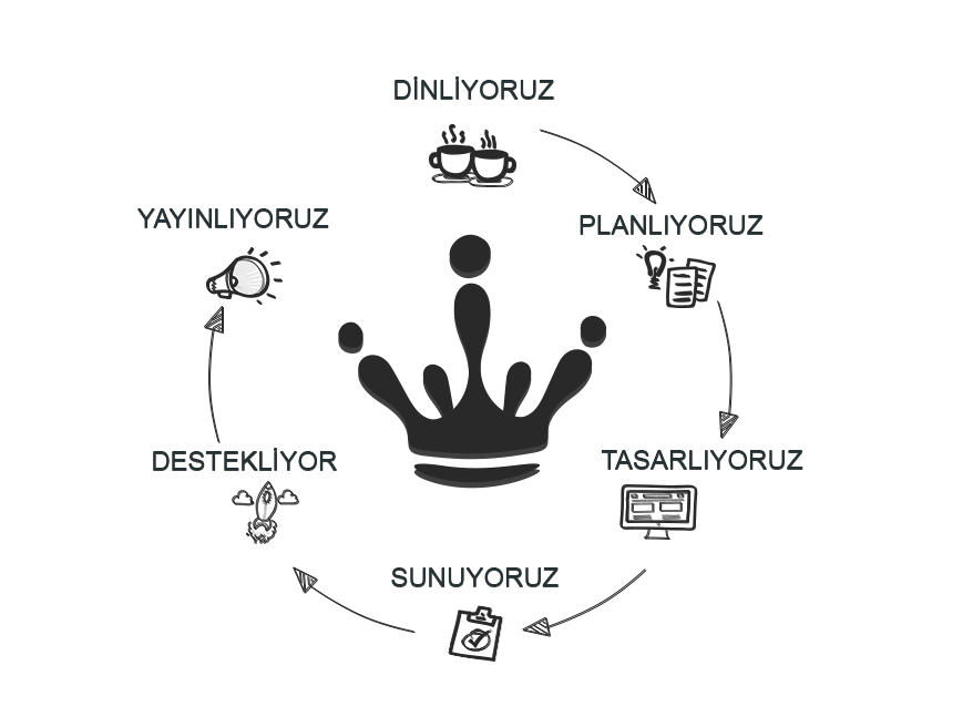 web-tasarim-hokkaweb